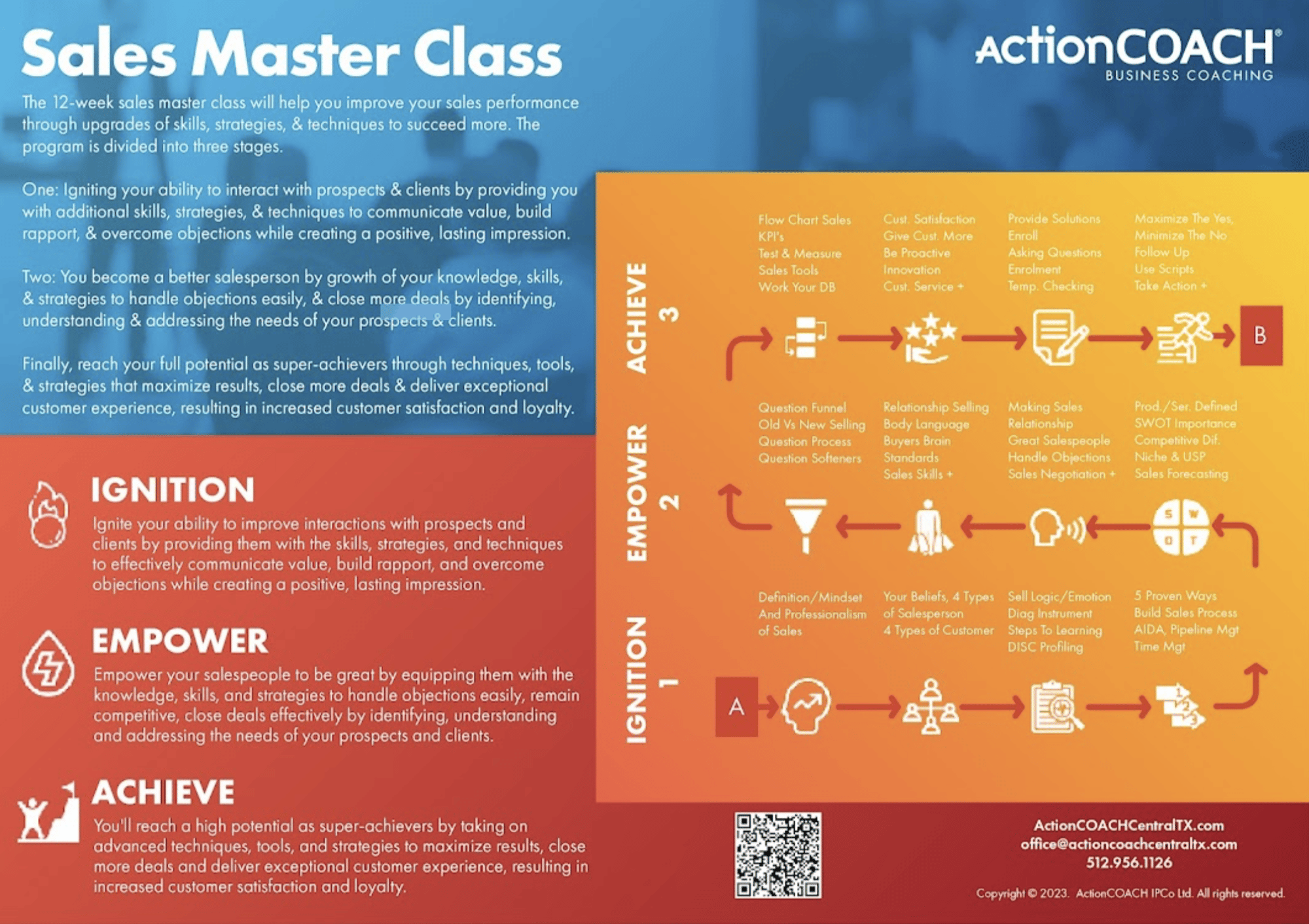 Sales Master Class Infographic